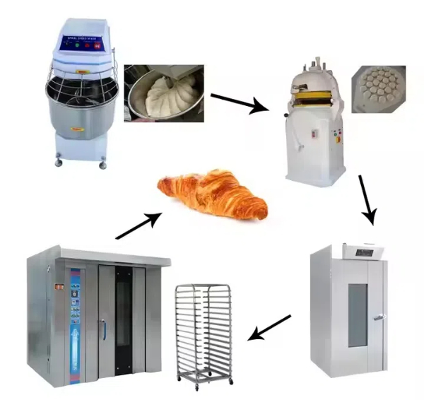 mini bakery equipment 迷你烘焙设备