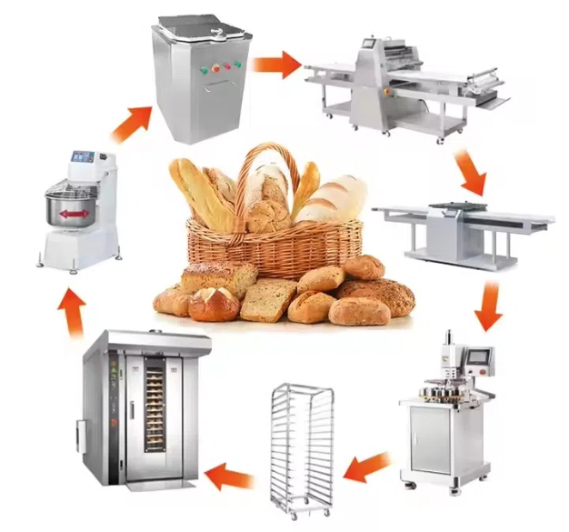 automated bakery production equipment 自动化烘焙生产设备