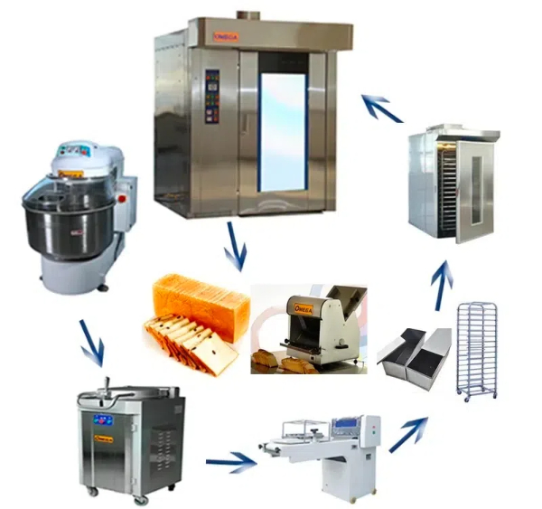 bakery equipment in nigeria1 尼日利亚的烘焙设备1