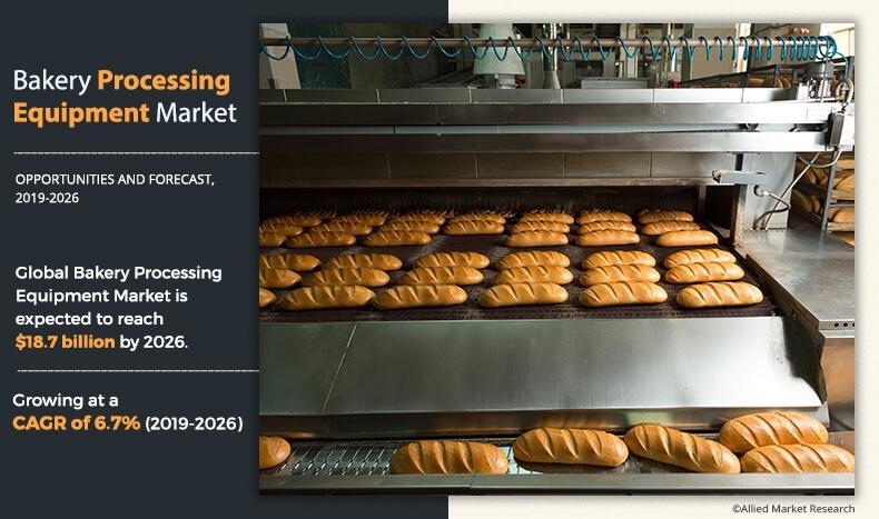 industrial bakery processing equipment market 工业烘焙加工设备市场