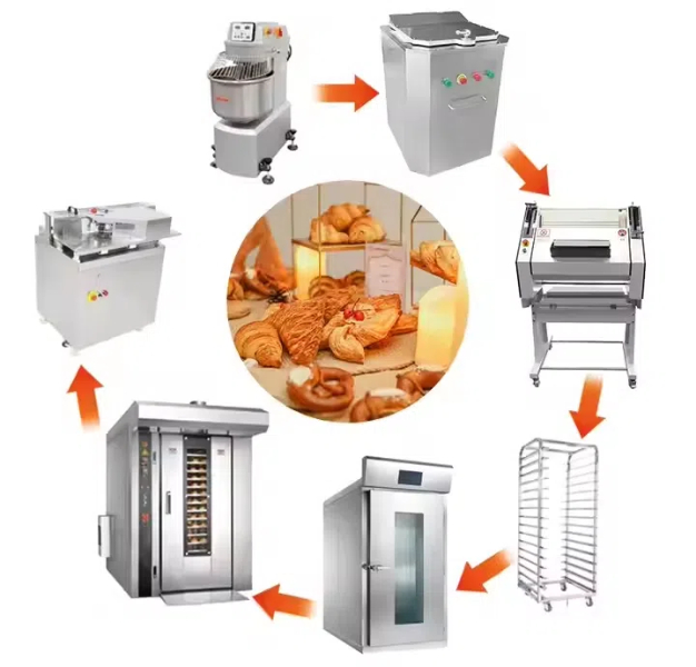 bakery machine in cambodia 柬埔寨的面包机