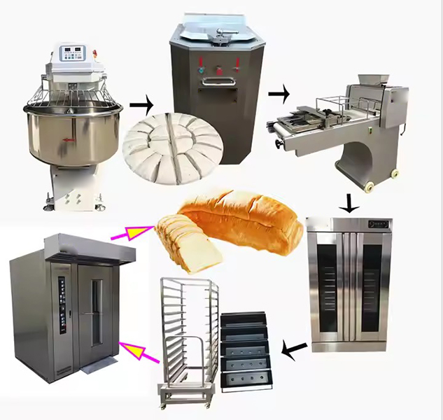 bakery products making machine price in india 印度烘焙产品制造机价格