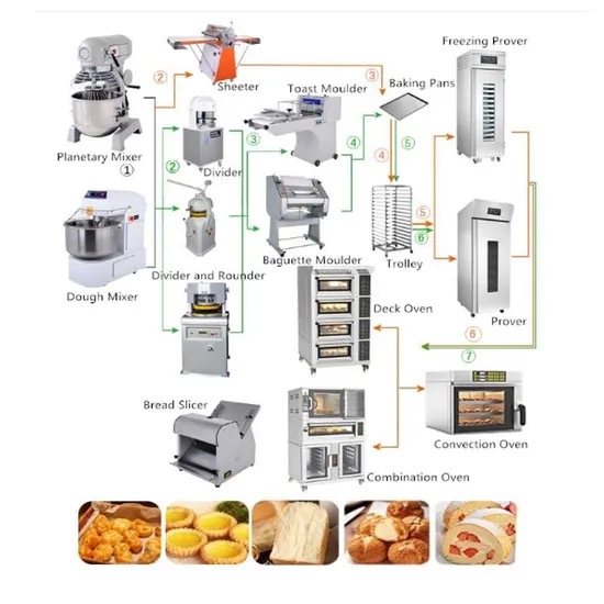 bakery equipment manufacturer1 烘焙设备制造商1