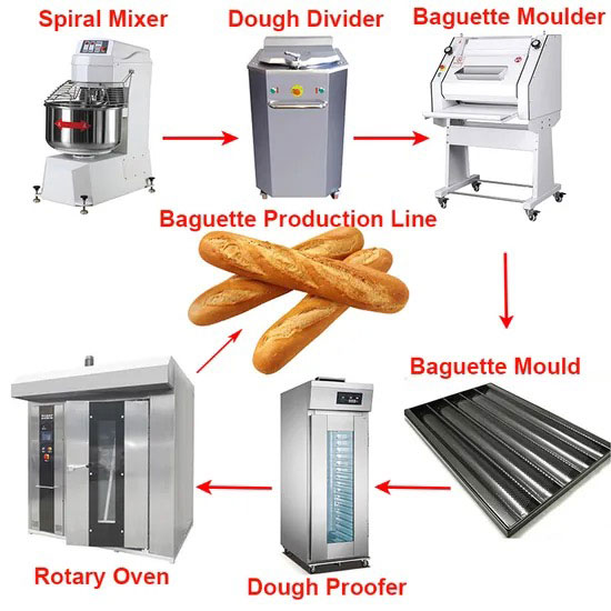 spartan-bakery-equipment ~!phoenix_varIMG15!~
