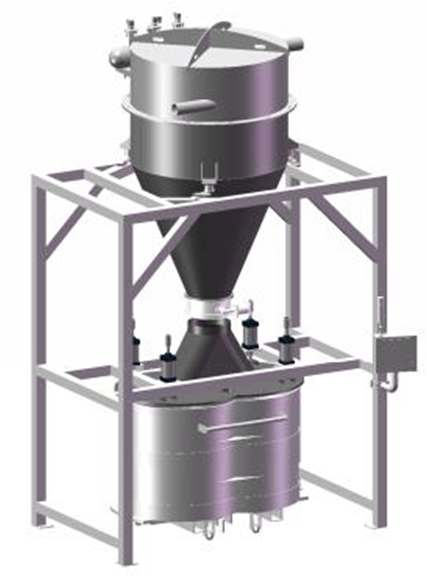 称重和配料系统