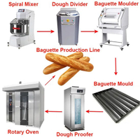 //ilrorwxhpmklpn5m-static.ldycdn.com/cloud/lrBpqKqplmSRmkjmnliijm/spartan-bakery-equipment.jpg